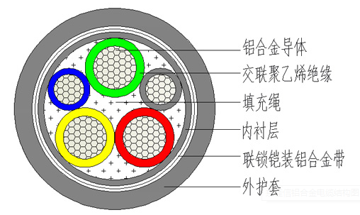 產品結構示意圖